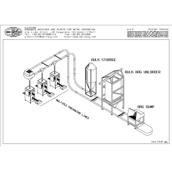 TR/CA/U diagram